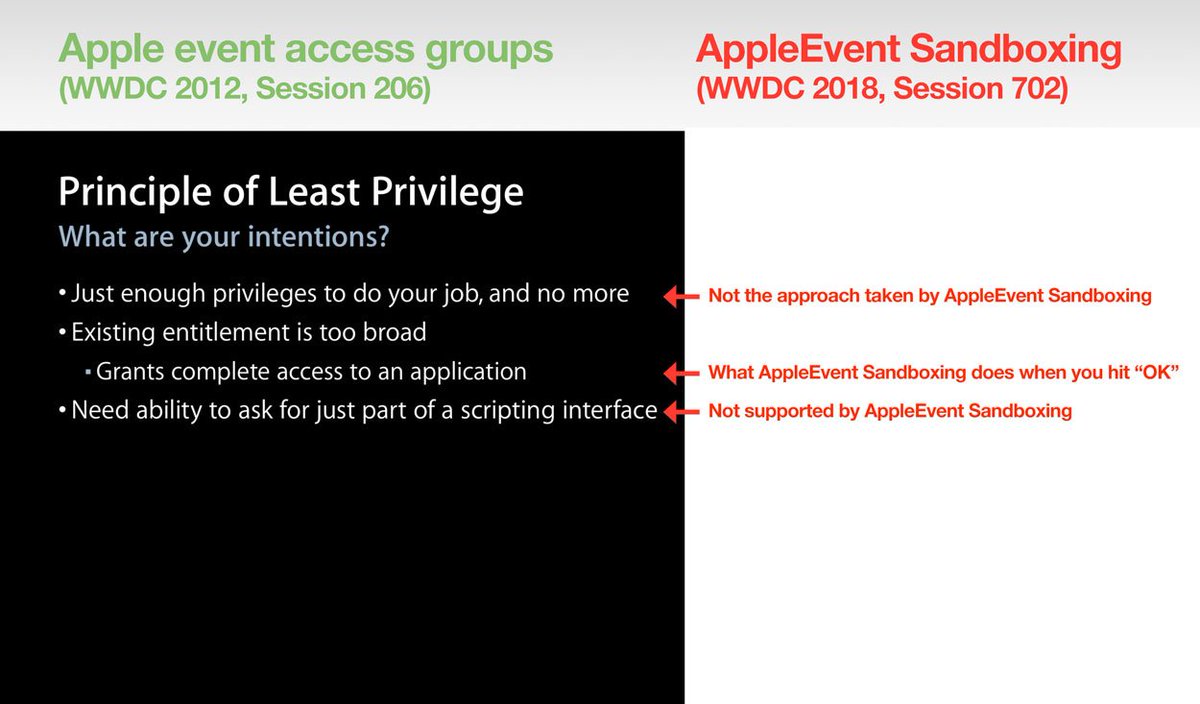 felix_schwarz's tweet photo. Contrasting this #WWDC2012 slide with #Mojave's AppleEvent sandboxing implementation provides a strong argument for why the latter should really be built on top of AppleEvent access groups:
- increased security
- better privacy protection
- prompt the user only if really needed https://t.co/KEzl8LPmJO