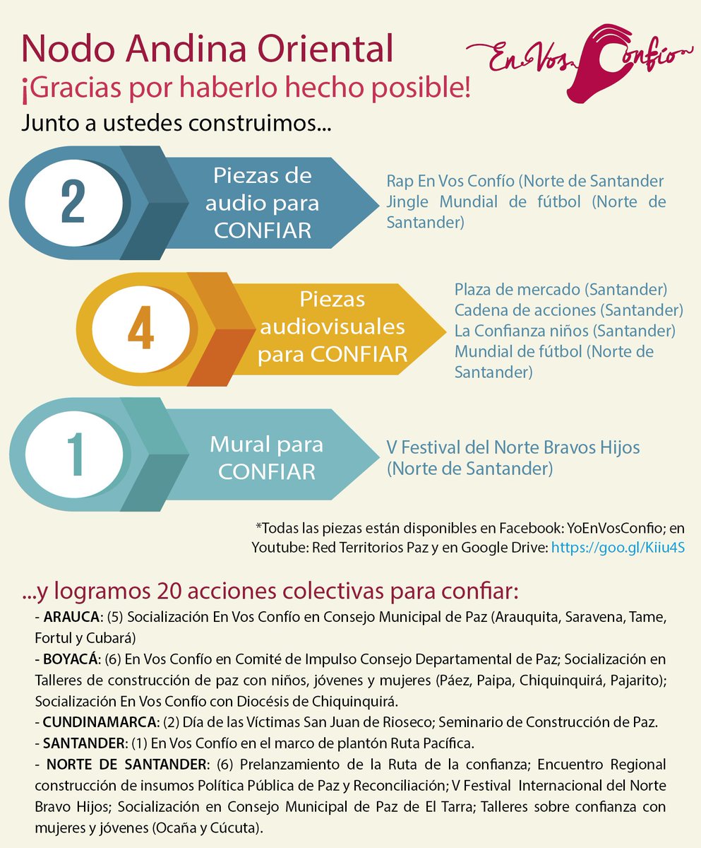 Red Territorios Paz #EnVosConfío tweet media