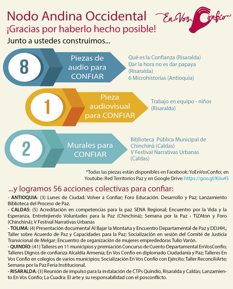 Red Territorios Paz #EnVosConfío tweet media