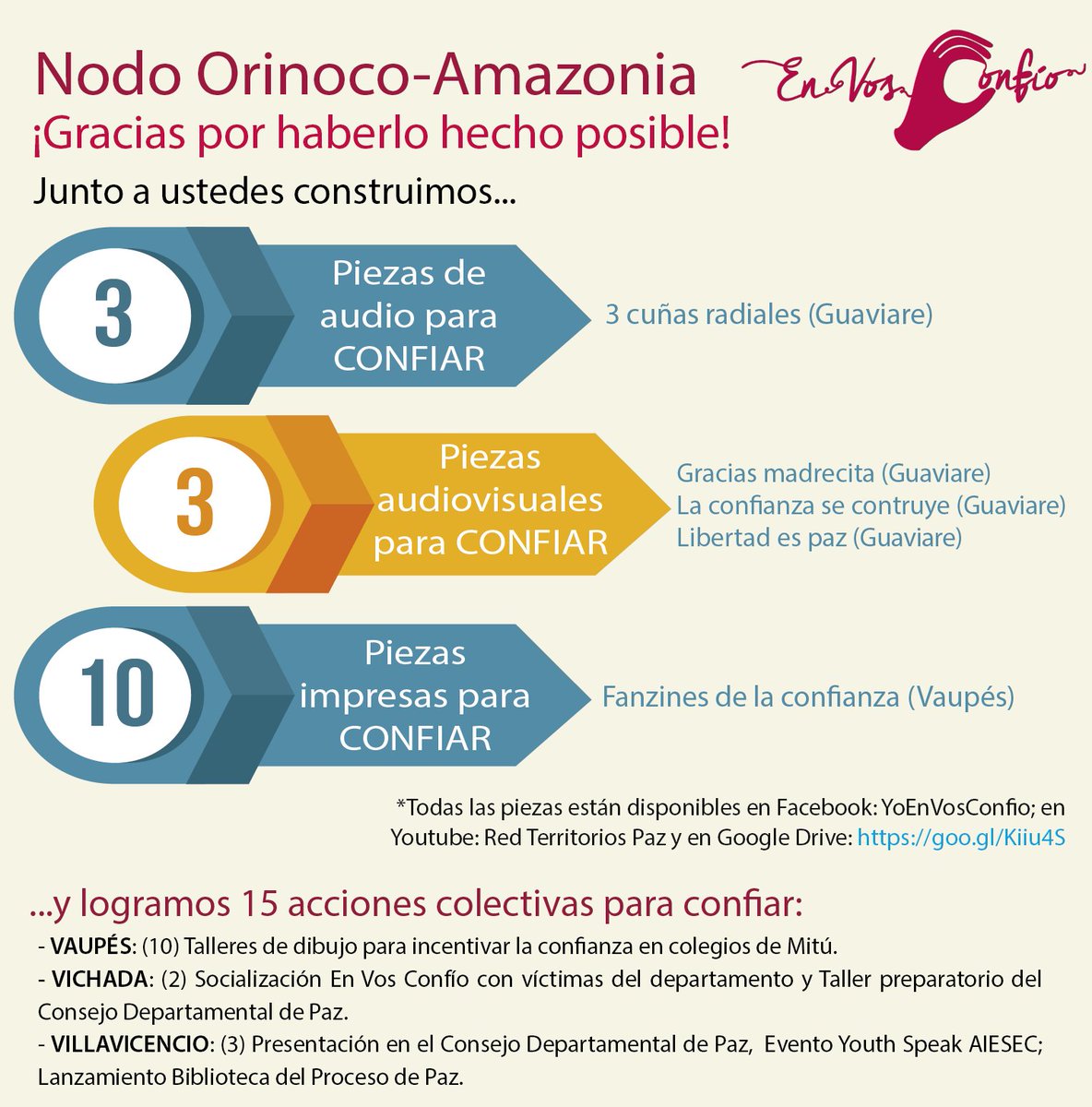 Red Territorios Paz #EnVosConfío tweet media