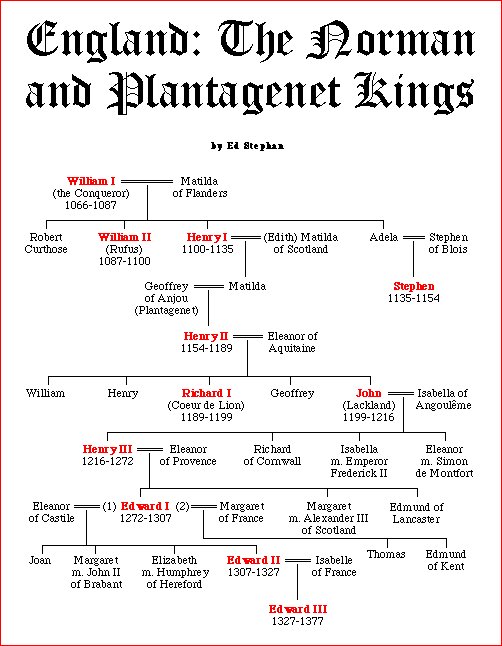 49) Back to Queen Eleanor for a moment... She was a very interesting person, and was so pivotal in many respects.Interesting personal side note: She was my g, g, g, g, g x grandmother according to  http://ancestry.com No, I am not Illuminati!