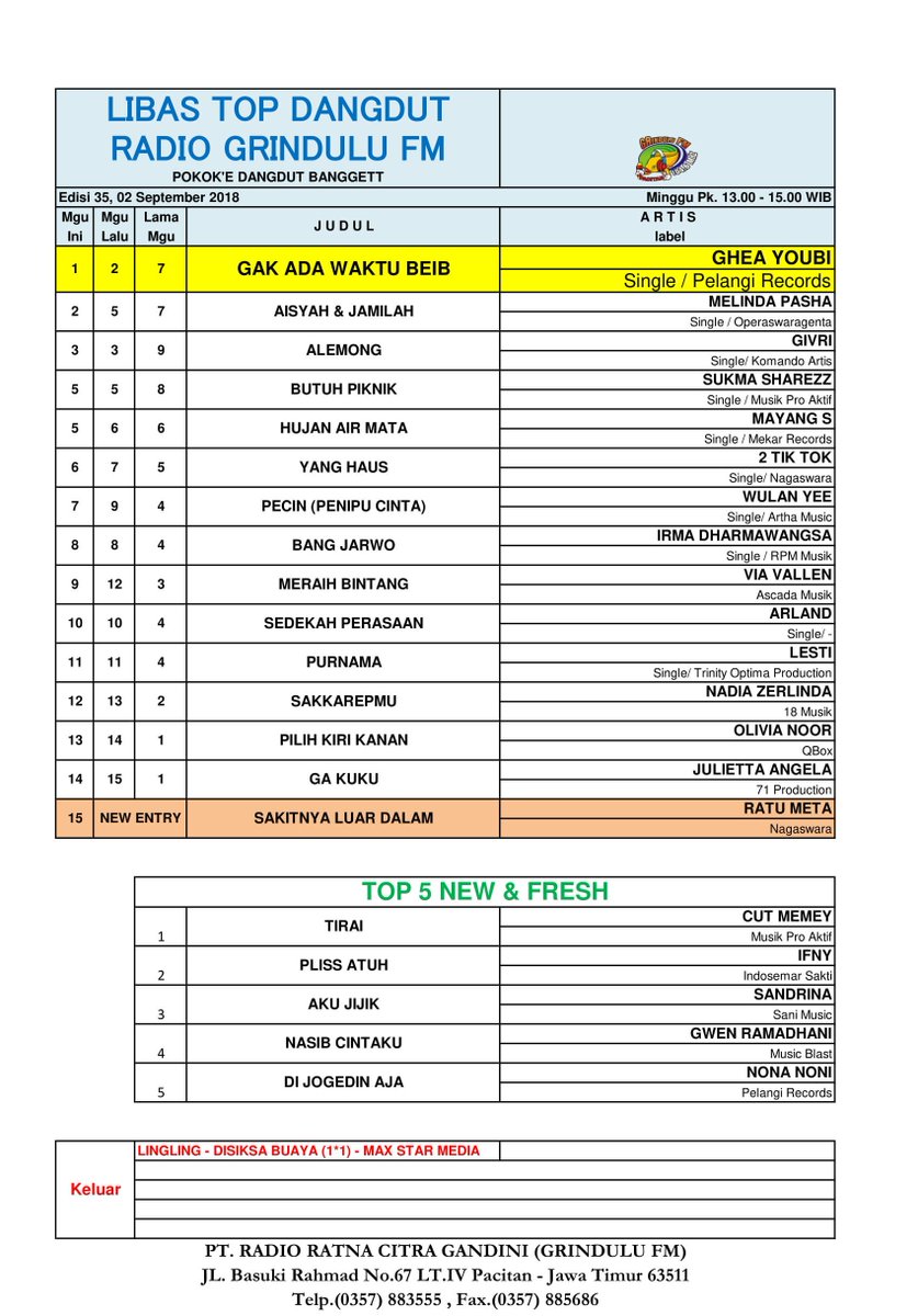 Grindulu FM Pacitan tweet media