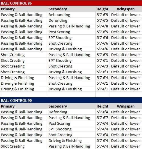 Nba 2k18 Speed Boost Chart