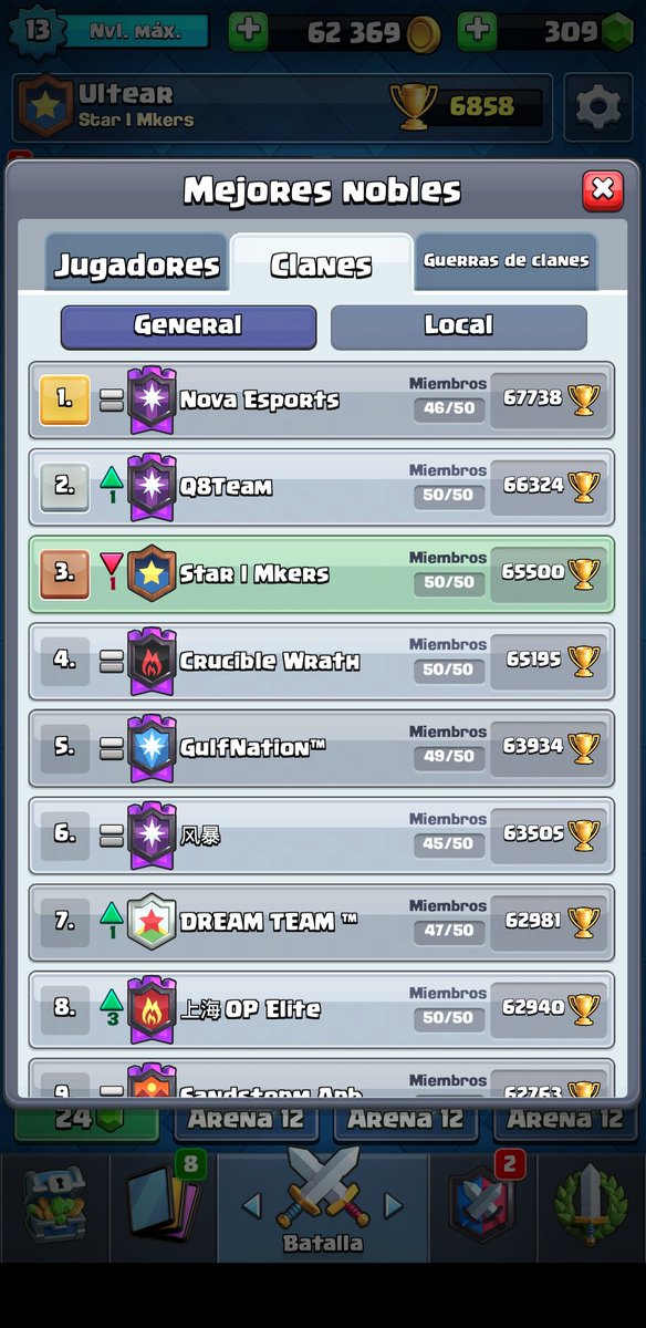 It's a huge pleasure and a giant pride that the whole family ended up on top of the TOP3 top 🌏
 Es un placer enorme y un orgullo gigante que toda la familia termino en la cima del top  TOP3 🌏 65.5k
Scarface$ 
@100VIP_MAURICIO  @MkersCr