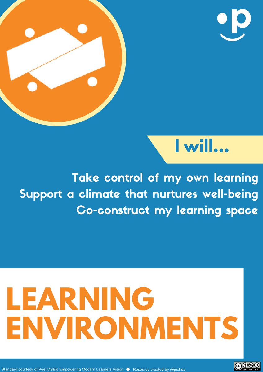 Inspired by @TanyaLeClair 's #ISTE student standards posters. So I put together #PeelEML student standards posters. "I will..." statements that should help Ss see their role in EML vision. Feel free to use: drive.google.com/file/d/1Uweyaa… #peel21st #EmpoweringModernLearners