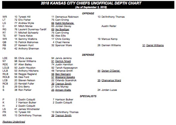 Kansas City Chiefs Depth Chart 2018