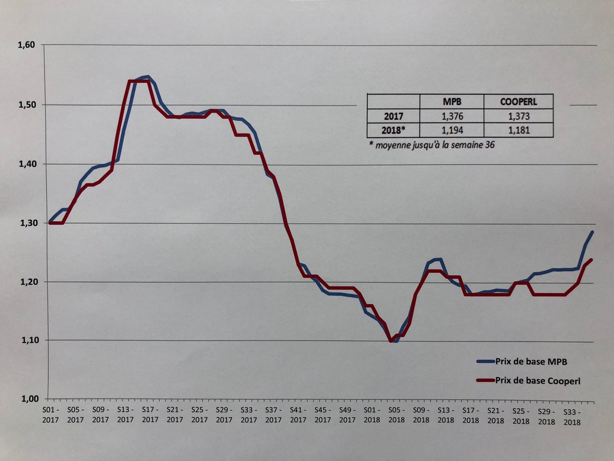 Semaine 36 l écart continue de se creuser cela pose bcp de questions