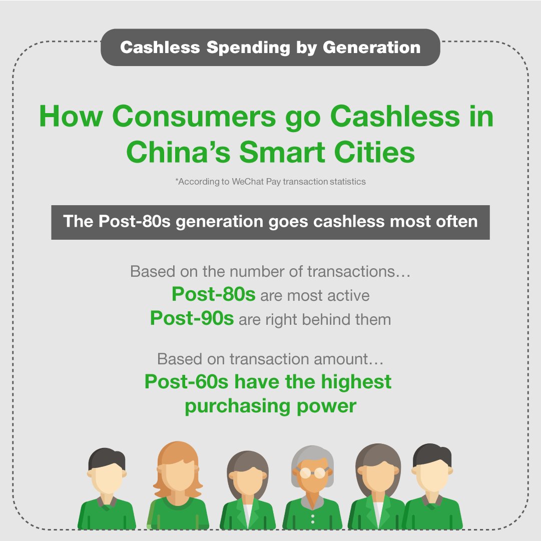 WeChatPayTeam's tweet photo. 【Did You Know: Spending by Generation from the Post-60s to the Post-90s】
 
In different stages of our lives, we have different thoughts and behavior. Can you relate to the behavior identified in the picture? 

Click to find out more!
 
#WeChatPay #Overseas #CashlessLifestyle https://t.co/hWITuzBX6A