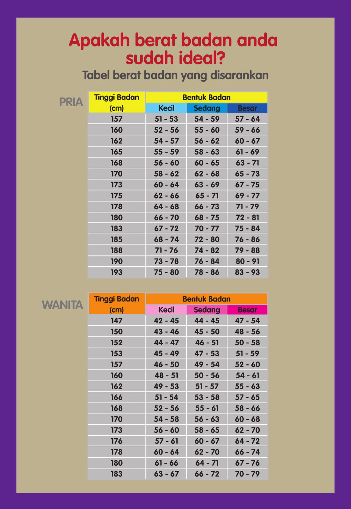 Berat badan ideal tinggi 175 cm pria