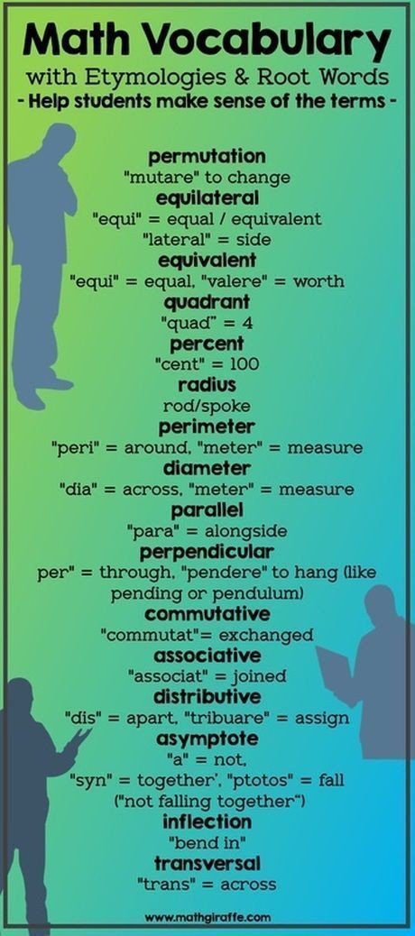 Impact (@impactwales) on Twitter photo Brilliant example from <a href="/MathGiraffe/">MathGiraffe</a> of using etymology (word origins) to understand & learn new subject specific vocabulary. What would it look like for your subject or topic? Brilliant example from <a href="/MathGiraffe/">MathGiraffe</a> of using etymology (word origins) to understand & learn new subject specific vocabulary. What would it look like for your subject or topic?