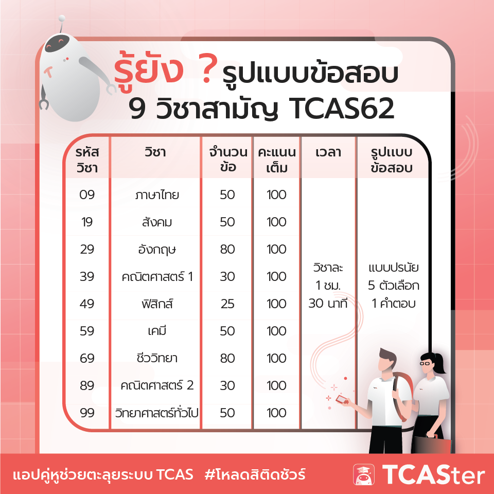 Uzivatel Tcaster Na Twitteru Tcas62 à¸­ à¸›à¹€à¸