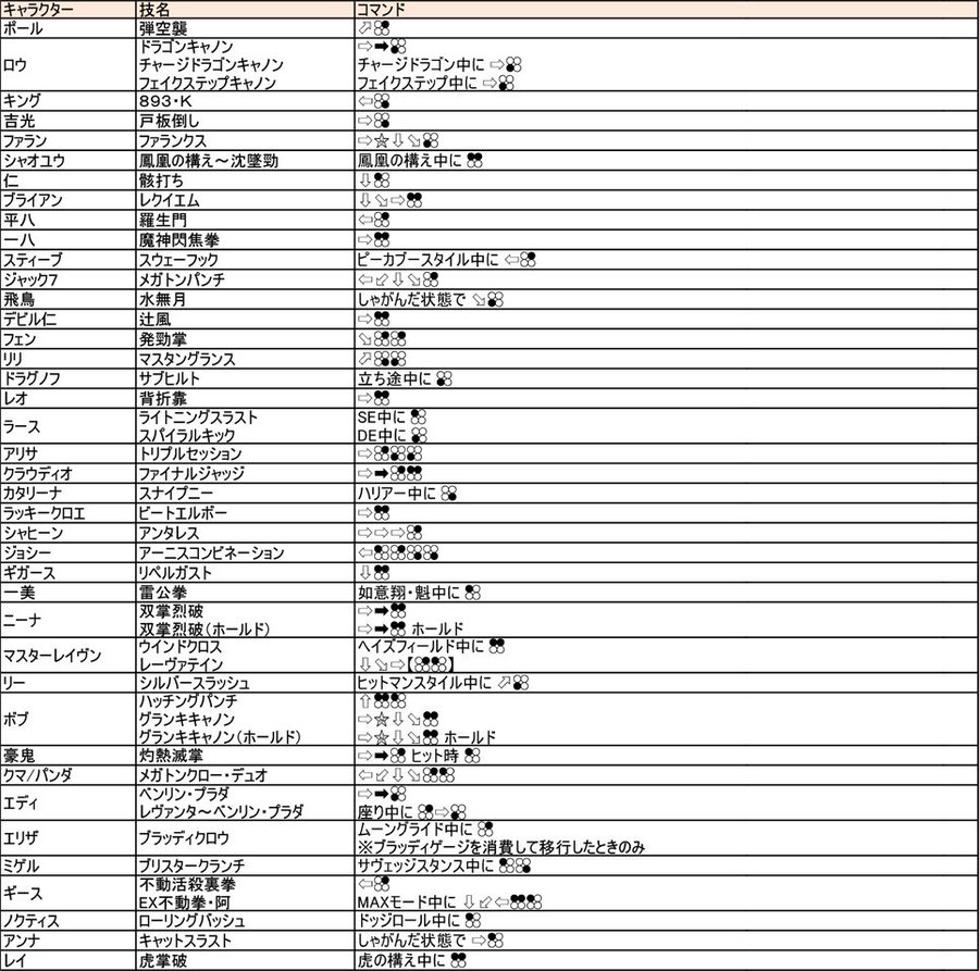 鉄拳7 大型バランス調整 シーズン2 Ver 2 00 の技調整項目が公開 アップデートは9月6日 木 実施