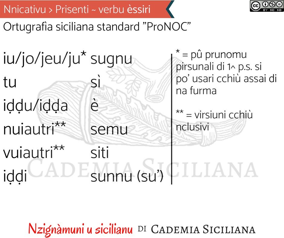 Accuminciamu a nzignàrini a scrìviri bonu 'n sicilianu! ^_^ Chistu è u verbu èssiri ô tempu prisenti dû modu nnicativu: scrivitivillu! #sicilianu #sicilianostandard #pronoc #cademiasiciliana