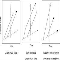 EandHonline's tweet photo. The Age at Which Young Deaf Children Receive Cochlear Implants and Their Vocabulary and Speech-Production Growth: Is There an Added Value for Early Implantation? https://t.co/8tmnjW5NXM https://t.co/xtUG45u1By