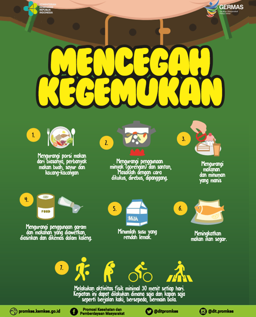 Cara Mencegah Obesiti Cara Mencegah Obesiti / 5 Cara Utama Dalam Mengatasi Obesitas Hello