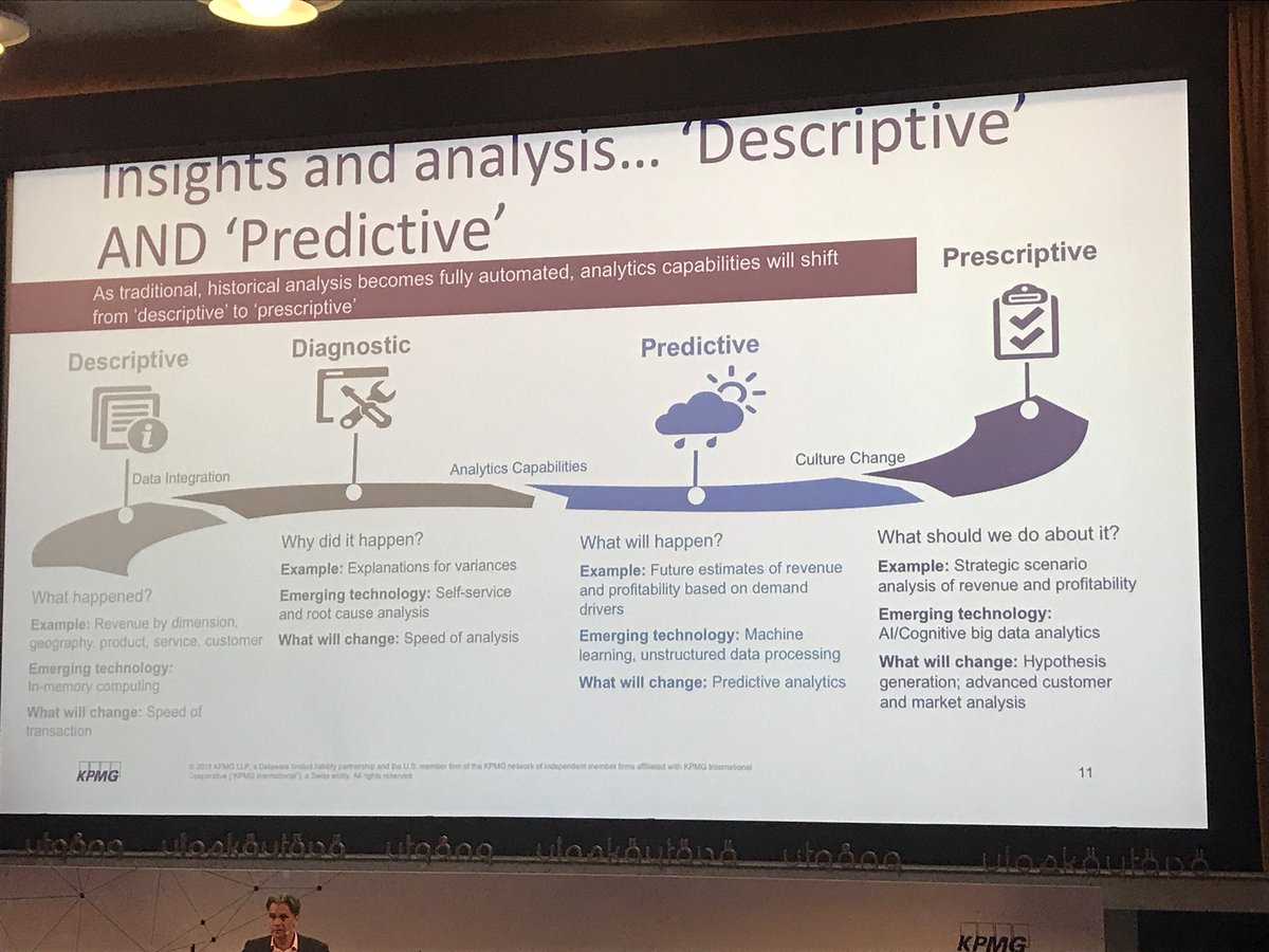 WickholmB's tweet photo. Future role of finance - to support businesses by predictive analysis and insight #StrategyForum18 #kpmgfinland https://t.co/qHqIcyp0rp