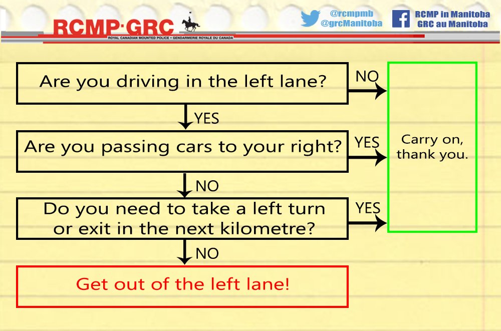 rcmpmb's tweet photo. In the spirit of Back to School, we’re sharing a simple flow chart for all drivers. #TrafficTues #rcmpmb #BackToSchool2018 https://t.co/AMFXb3hvNe