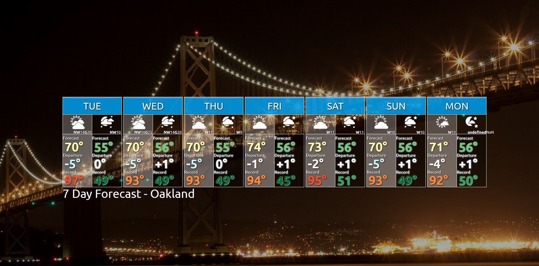 Nws Bay Area On Twitter Cooler Than Normal High Temperatures Forecast For Oakland Through The Week Cawx Nws Bay Area On Twitter Cooler Than Normal High Temperatures Forecast For Oakland Through The Week Cawx