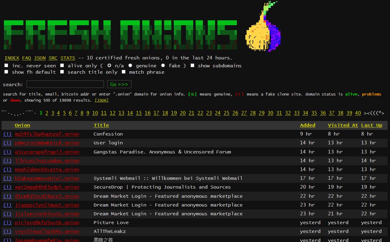 Даркнет рампа гирда Даркнет рампа гирда установка tor browser в archlinux гидра