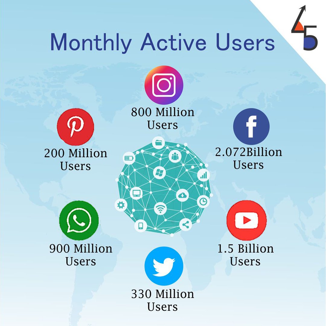 45degreesbrand's tweet image. 42% of the entire population is Active on Social Media!
.
.
#45Degrees #Social #SocialMedia #SocialMediaMarketing #SMM #SocialMediaAgency #Marketing #ContentMarketing #MarketingStrategy #Facebook #Instagram #Twitter #LinkedIn #WhatsApp #YouTube