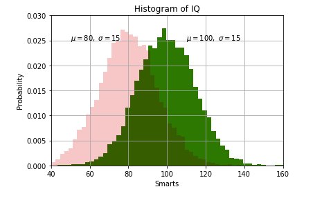 tutorialdocs's tweet image. #Python 6 Visual Charts Drawn in Python   tutorialdocs.com/article/python…