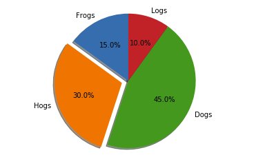 tutorialdocs's tweet image. #Python 6 Visual Charts Drawn in Python   tutorialdocs.com/article/python…