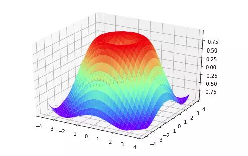 tutorialdocs's tweet image. #Python 6 Visual Charts Drawn in Python   tutorialdocs.com/article/python…