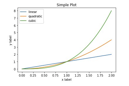 tutorialdocs's tweet image. #Python 6 Visual Charts Drawn in Python   tutorialdocs.com/article/python…