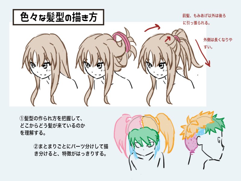 色々な髪型の描き方。 