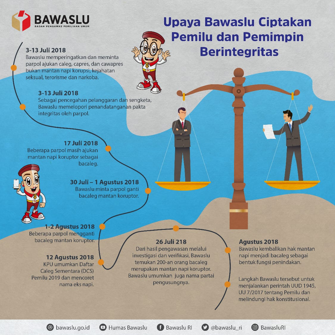 bawaslu_RI's tweet photo. #SahabatBawaslu
Penyelenggaraan pemilu dan pemimpin yang berintegritas adalah dambaan kita semua. Menuju ke sana, berbagai upaya sesuai wewenang dan UU, sudah Bawaslu lakukan. Semoga, ikhtiar kita membuahkan hasil.
#BawasluMengawasi https://t.co/eFvFdtycFj