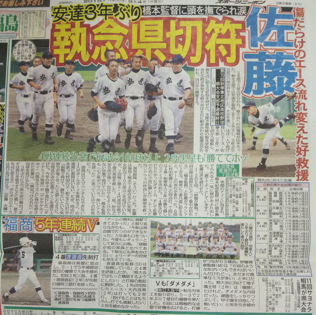 kcorin890929's tweet photo. 【福島県秋季高校野球支部大会】

⚾️安達
大会中ほぼ１人で投げ抜いた佐藤投手が満身創痍ながら６回から無失点で３年ぶり県切符

⚾️福島商
５年連続優勝、渡邊選手先制３塁打

⚾️東日大昌平
２年ぶり優勝もダメダメ、課題を潰す

⚾️いわき光洋
水竹選手３打点で最後の県切符

※スポニチ福島版 https://t.co/jjPEAp4rsG