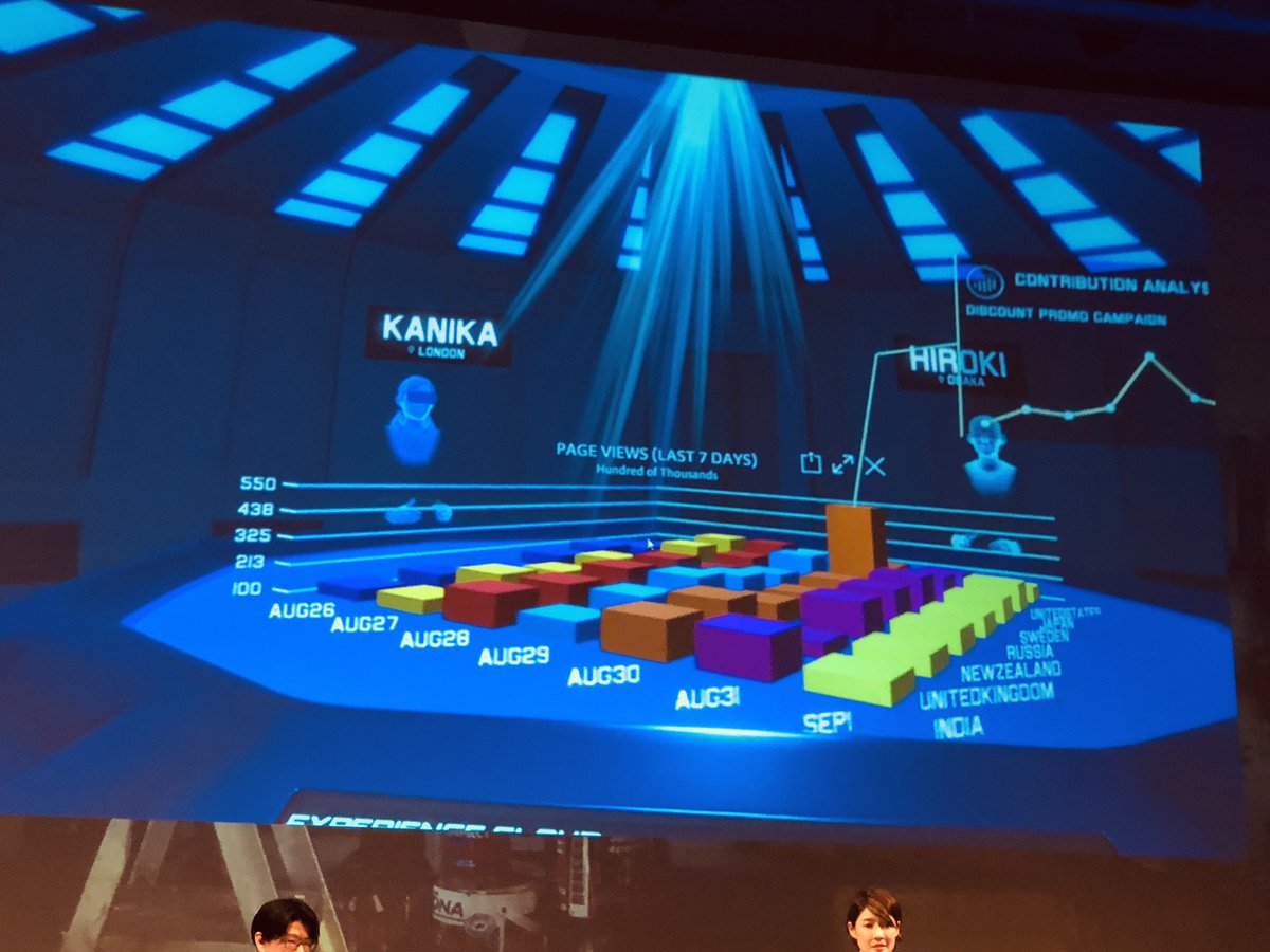 最後のSneaks #マーケティングVR

VR空間上でMarketing Cloudでデータ分析を行い、ビジュアライズした結果をリモートの仲間と共有。

デモの姿がシュールだ...
#AdobeSymp