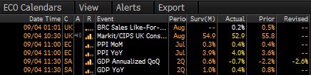 sharenetsa's tweet photo. SHOCKING SA GDP Numbers:

Summary:
*SOUTH AFRICA'S ECONOMY ENTERS RECESSION IN SECOND QUARTER
*SOUTH AFRICA 2Q GDP CONTRACTS 0.7% Q/Q; EST. 0.6% EXPANSION

SA Rand (#ZAR) much weaker on the back of the news, trading R15.20

Data Source: Bloomberg https://t.co/uBwV6c20z0