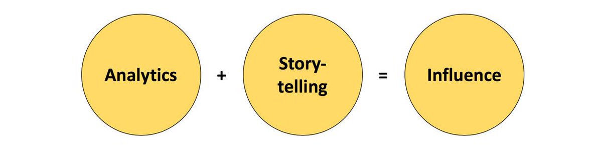 Het is de combinatie tussen nauwkeurige data en authentieke verhalen die van content marketing een succes maken.💡
brightonsummit.com/blog/powerful-…