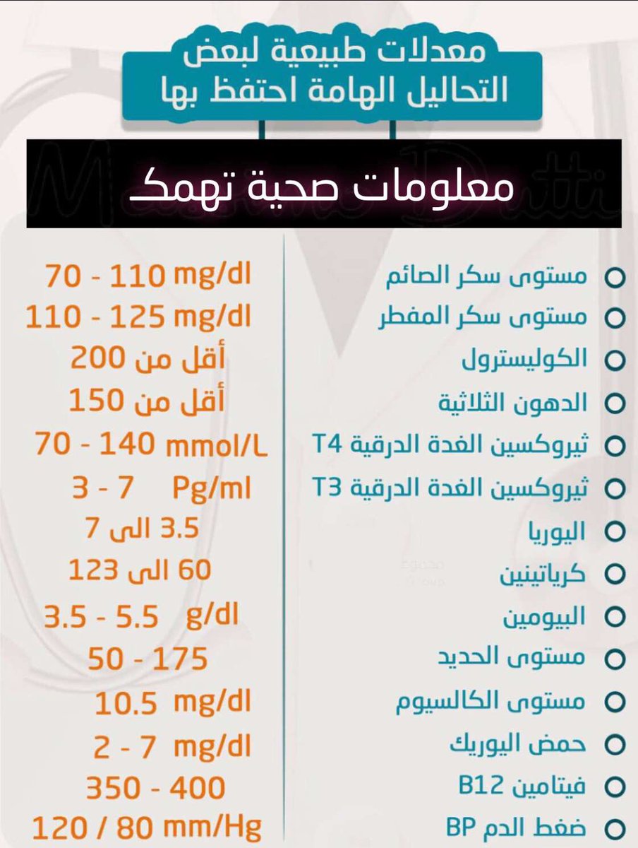 معدل الكوليسترول الطبيعي