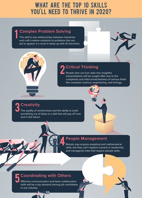 affleaders's tweet image. &quot;What are the top 10 skills you&apos;ll need to thrive in 2020&quot; #InternetMarketing #SearchEngineOptimization #Analytics #Business #Tips #SMM #InboundMarketing #Blog #EmailMarketing #Contentmarketing #GrowthHacking #SocialMediaMarketing