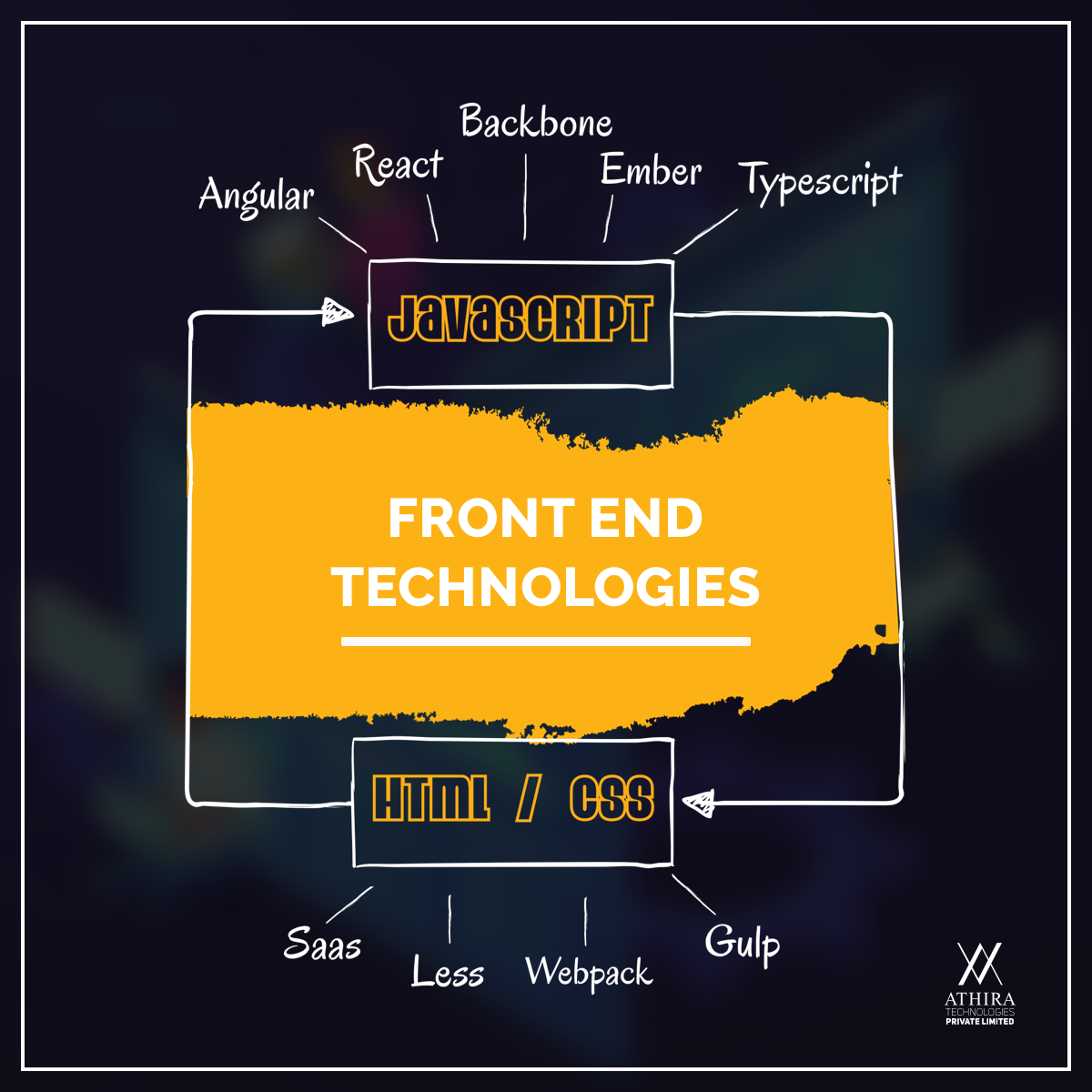 AthiraTechBLR's tweet image. We stacked following Technologies to craft an intelligent solution for your problems.
#FrontEndTechnologies #Technology #Programming #Coding #AthiraTechnologies