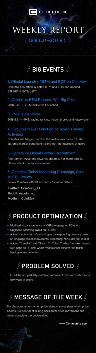 CoinMex tweet media