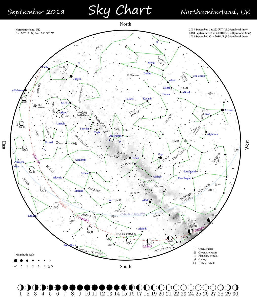 Sky chart for Northumberland (or anywhere close to 55N!) Still a great time of year to see the Milky Way.  Saturn and Mars bright in the south.  Uranus and Neptune getting high in the sky during late evening #astronomy #northumberland #nastro