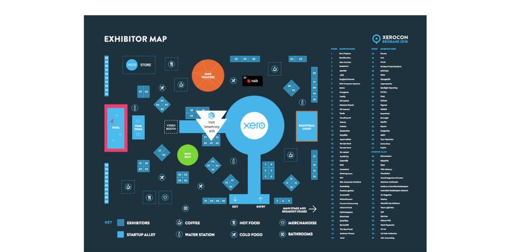 lindferna's tweet photo. Looking forward to connecting with old friends and new @xerocon Visit @smartcorp_cloud  at stand #39 to learn more about our unique two-way @Xero Practice Manager integration! #worksmarter #ASICcompliance https://t.co/2gLOdpn7rf