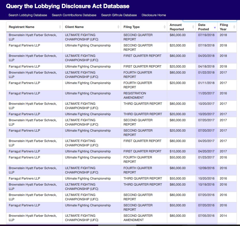 Things get super fun because I'm a database nerd. Let's  #FollowThePR for UFC. Hi Farragut Partners! I recognize you.