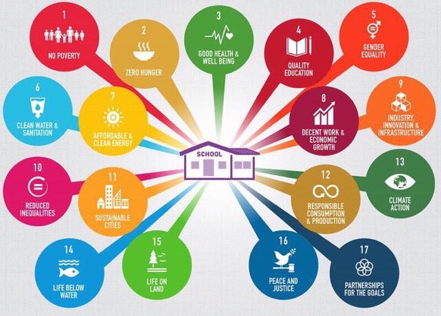 #TeachSDGs tweet media