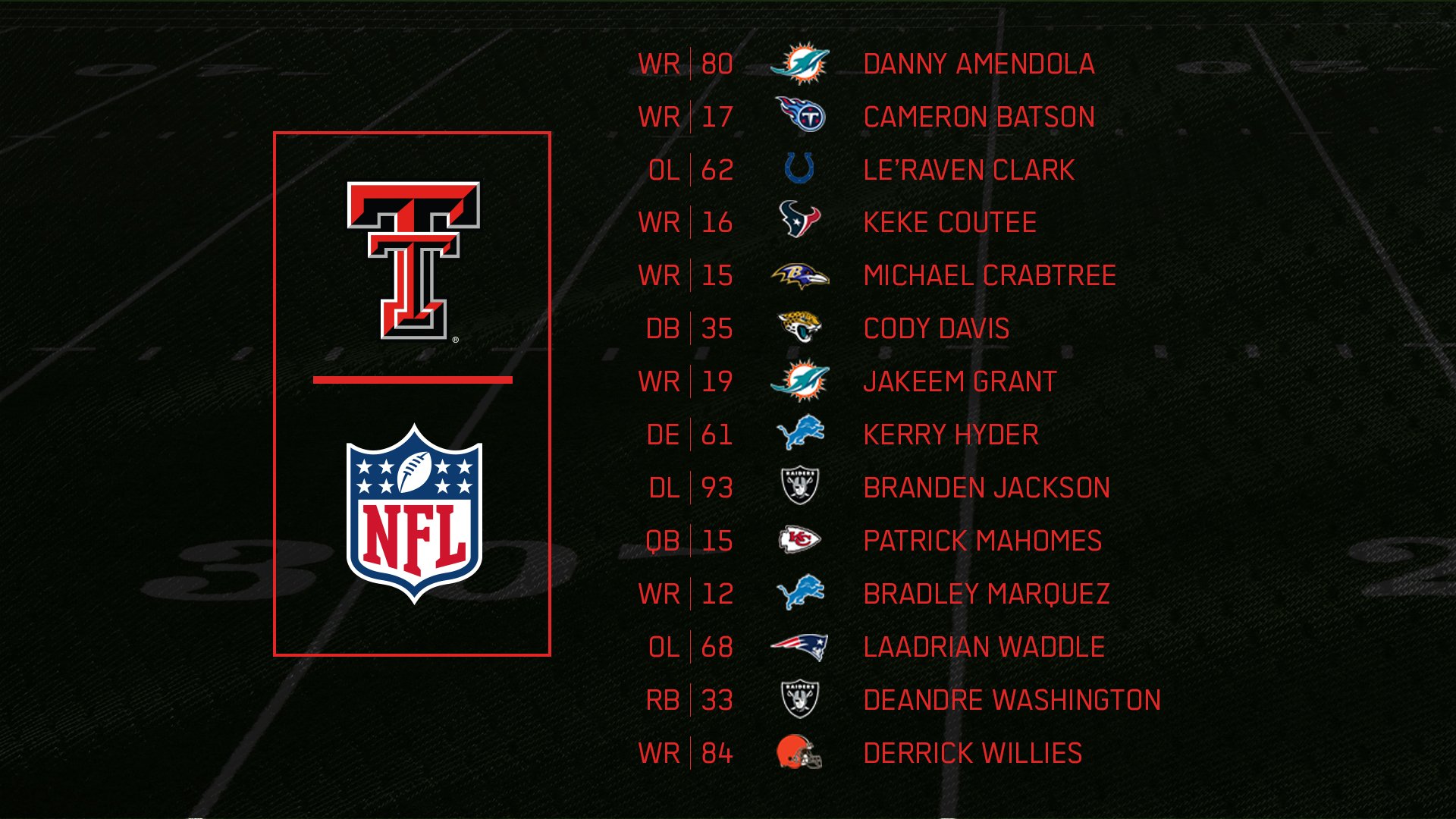 Texas Tech Football on Twitter "Congrats to the 1️⃣4️⃣ 