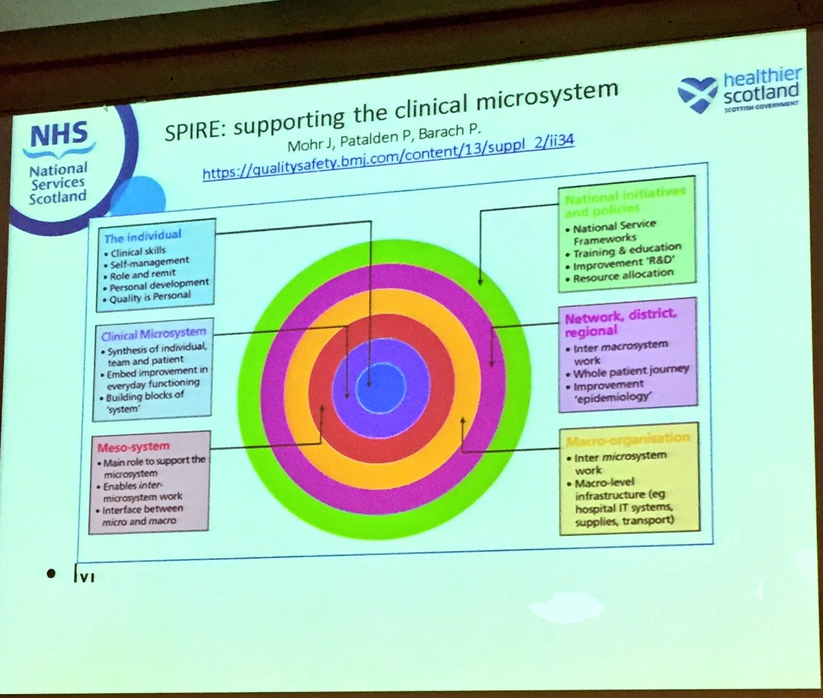 ManiraAhmad's tweet photo. This afternoon begins with @JohnGillies6 talking all things #GP #SPIRE #Data #Evaluation #Improvement #Research #LIST at the #scimpsnug2018 https://t.co/3YYtf1cNaG
