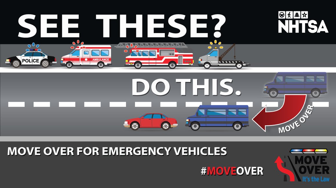NHTSAgov's tweet image. Always #MoveOver for emergency vehicles. Their lives depend on it!