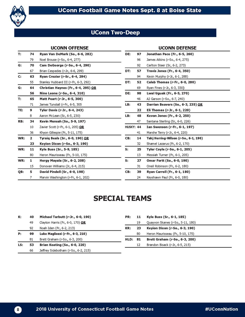 Uconn Depth Chart