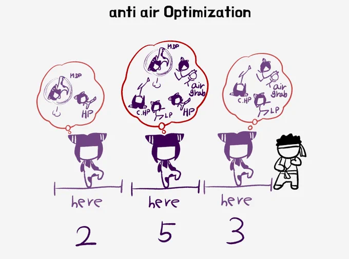 Let's set the anti-air according to the distance. Mistakes will decrease.
#SFV #antiair 