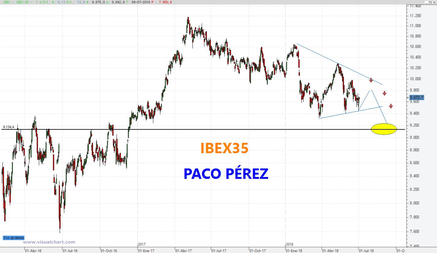 GRAFICOS IBEX - Página 32 DmQWddaXcAAKx6S