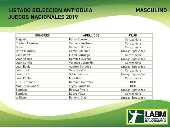DesdelaRaya's tweet image. #Balonmano 🏅|  La #SelecciónAntioquia confirmó sus convocados de cara al  Campeonato Nacional de Balonmano, que se estará disputando en Palmira, del 13 al 16 de septiembre. Este certamen tendrá la participación de 13 selecciones departamentales en busca del título. #LABM