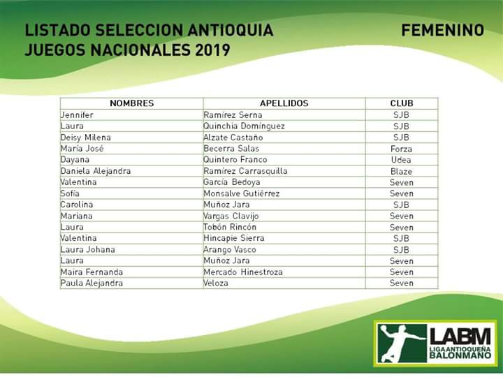 DesdelaRaya's tweet image. #Balonmano 🏅|  La #SelecciónAntioquia confirmó sus convocados de cara al  Campeonato Nacional de Balonmano, que se estará disputando en Palmira, del 13 al 16 de septiembre. Este certamen tendrá la participación de 13 selecciones departamentales en busca del título. #LABM